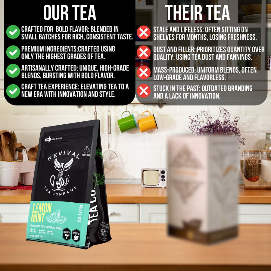 Digestive Tea Kit - Revival Tea Company