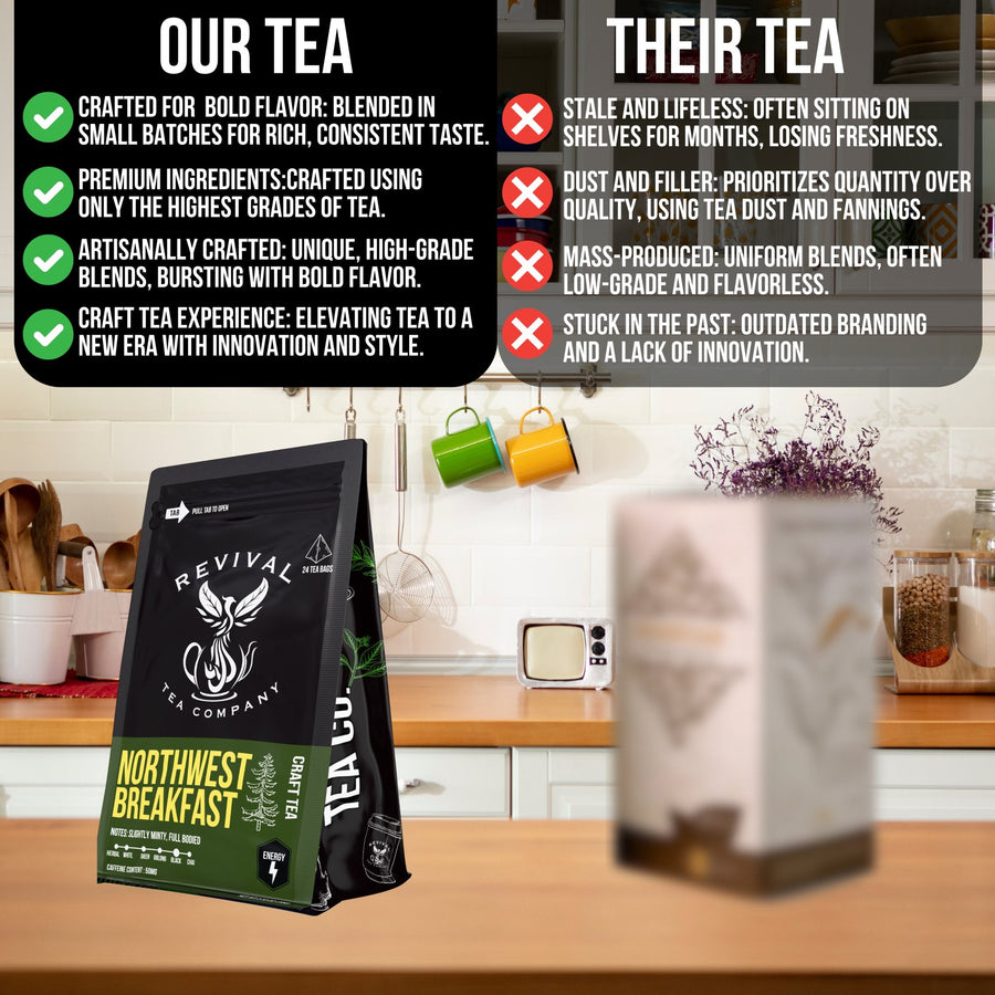 Immunity Tea Kit - Revival Tea Company